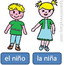 example of Spanish gender